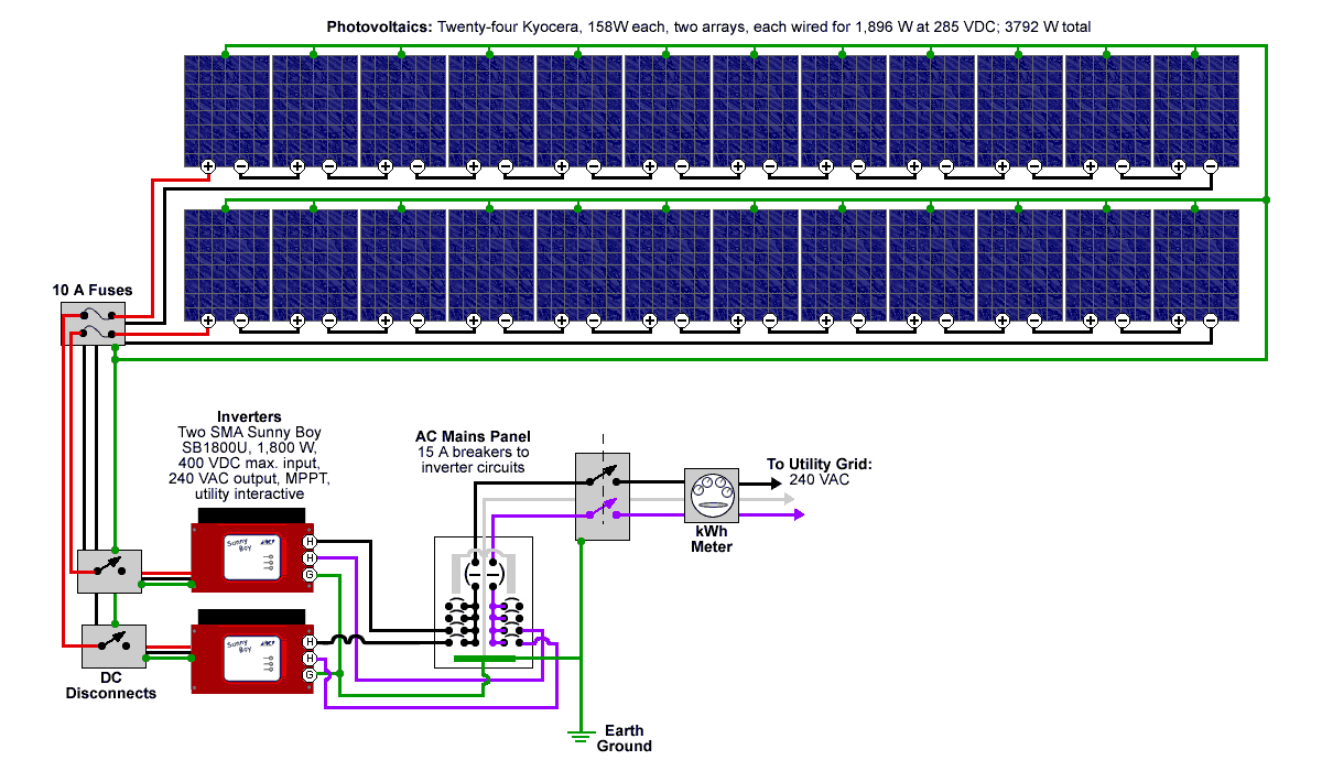 Solar Electric System Options | Welcome to DayCreek